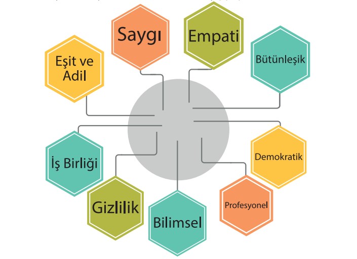 Rehberlik